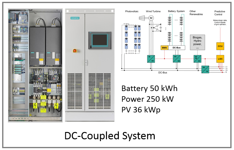 DC-Coupled System