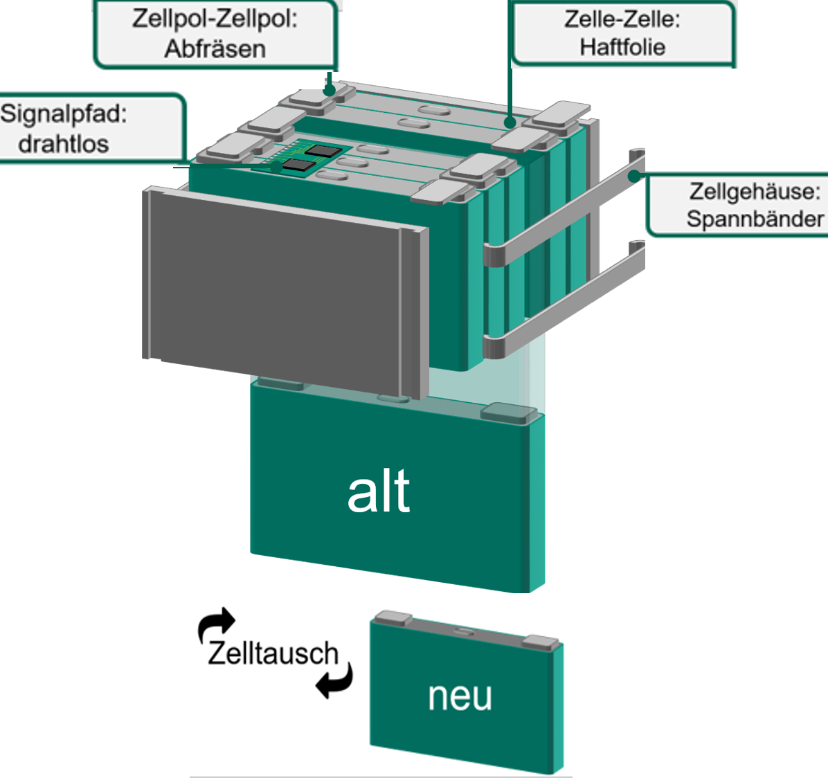 InnoDeLiBlatt